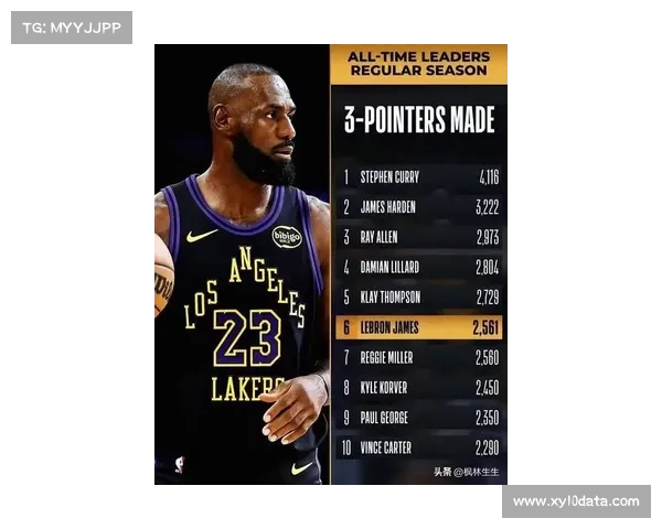 詹姆斯41岁赛季创纪录生涯长度历史第一成就