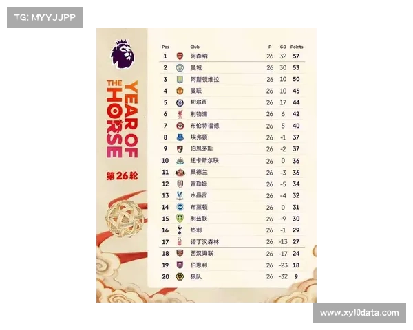 频繁伤病对阿森纳本赛季争夺英超冠军目标的影响：17人至少缺席1场比赛