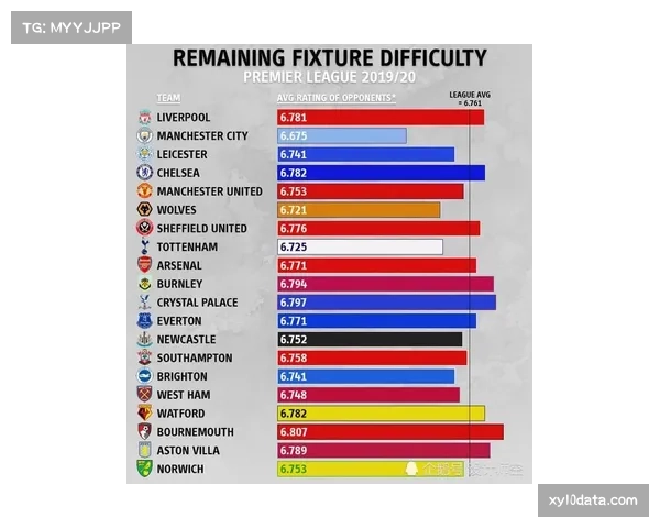 数据网站评估：维尼修斯身价稳居全球前五，欧冠表现成关键因素